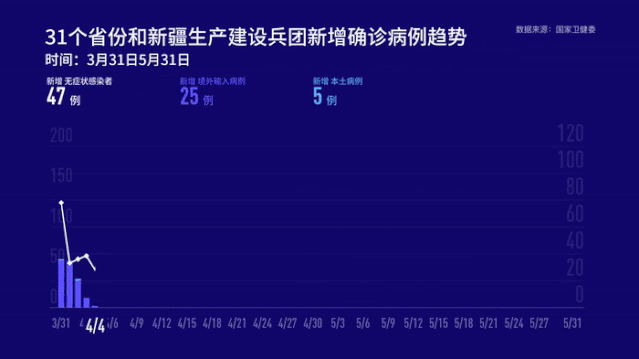 【今日疫情31省份新增情况_今日疫情动态通报全国】