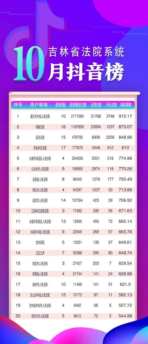 吉林最新疫情数据：寻找同轨迹人员(吉林疫情追踪)