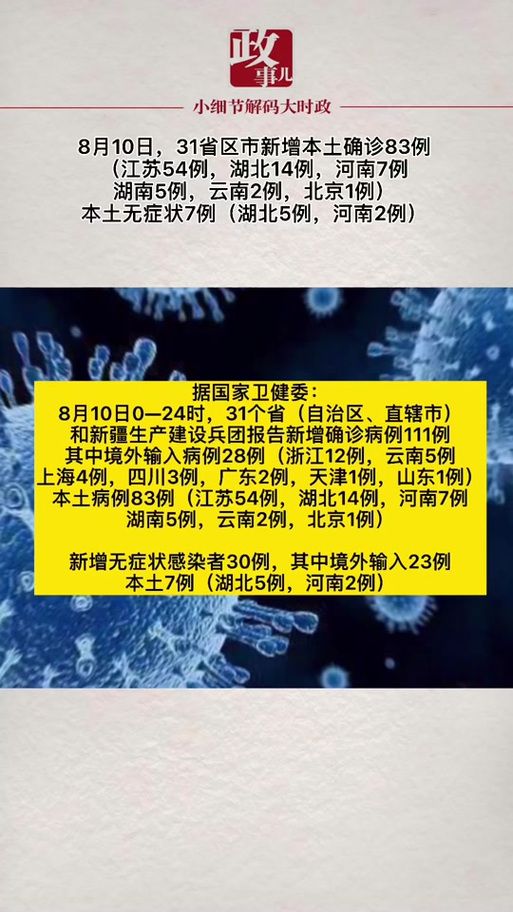 【31省新增17例确诊其中本土30例_31省新增确诊16例 其中本土确诊2例】