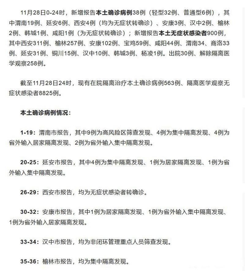  31省区市新增确诊27例含本土28例:31省区市新增确诊15例 含本土6例