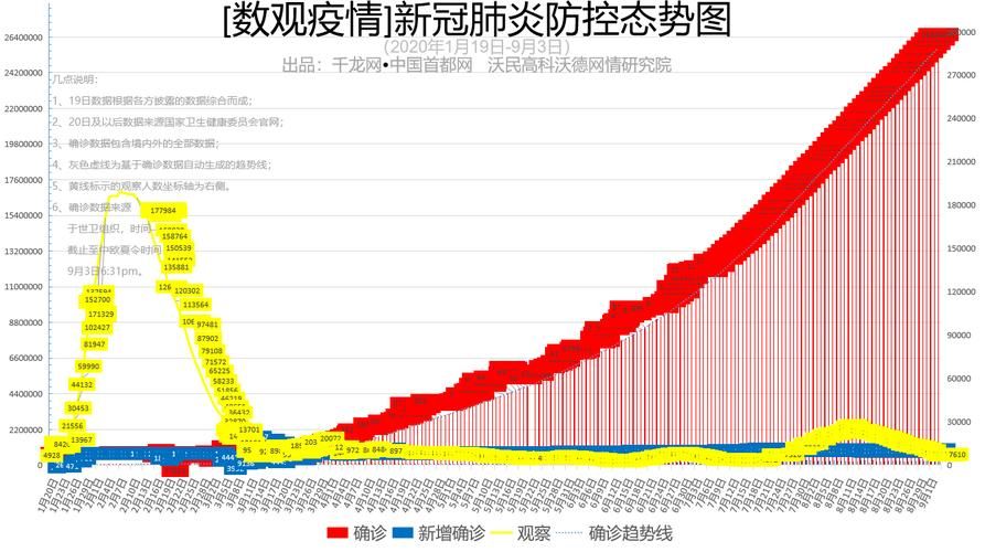 31省市新增20例均为境外输入/31省区市新增境外输入28