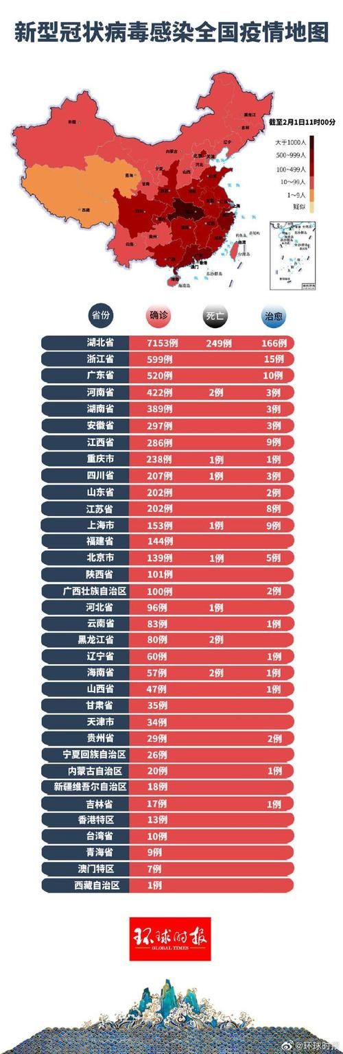 全国新增重症15例白云区11例:白云区新型冠状病毒有多少例