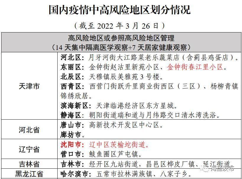 【今日疫情31省区市新增情况_今日疫情通报31省】