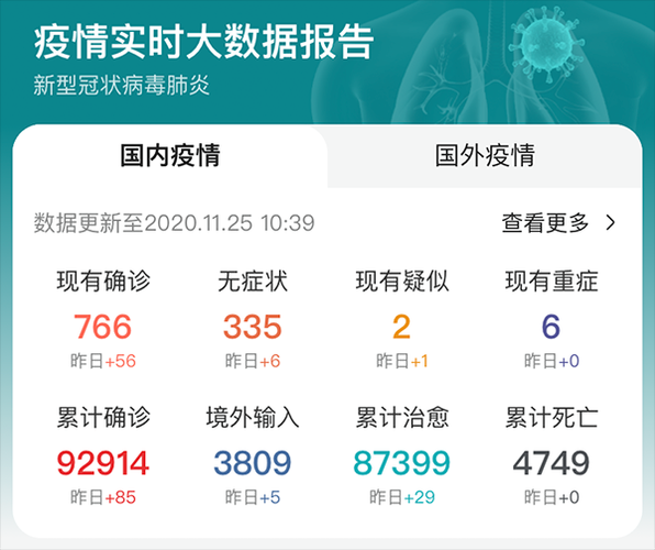 31省市近期最新疫情数据(最近各省市疫情)