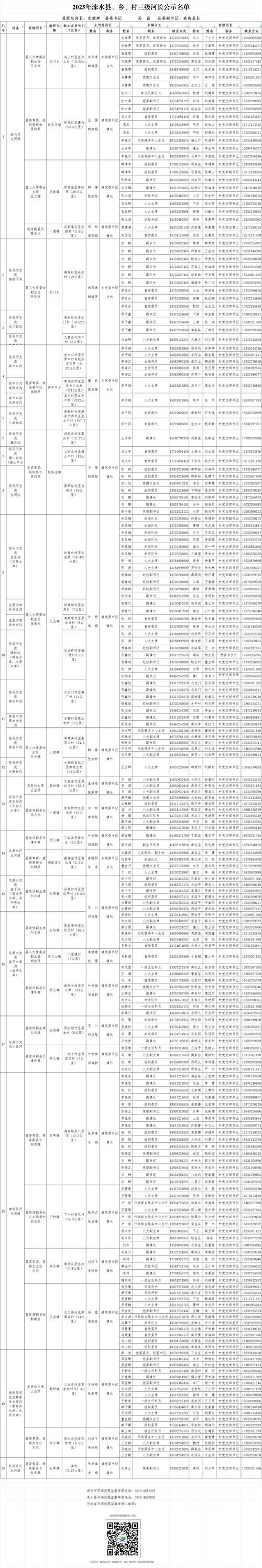 【浙江省丽水市松阳县最新轨迹公布:寻找同轨迹人员_浙江丽水疫情最新消息今天松阳县可以进出吗】