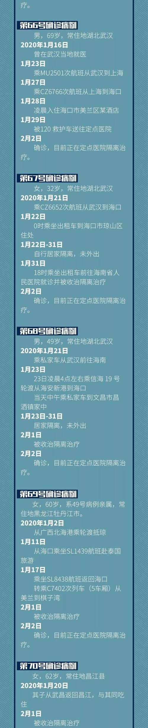 【海南省海口市最新数据播报：寻找同轨迹人员_海口病例行动轨迹】