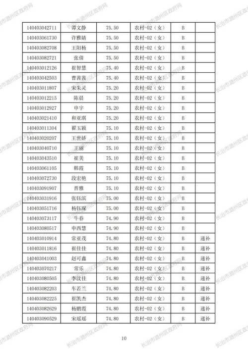 山西省长治市潞州区今日无新增核酸阳性:长治市潞州区最新疫情