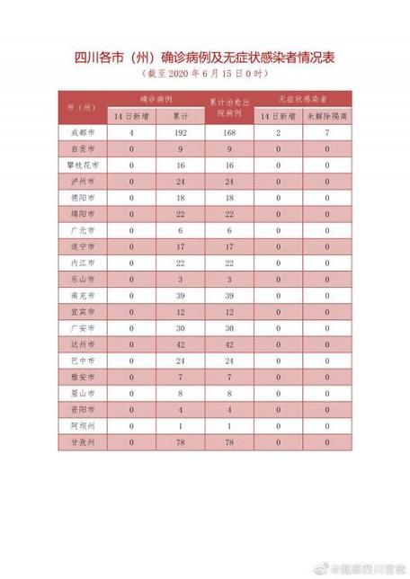 2地新增确诊4例均为境外输入:31省区市新增4例确诊均为境外输入