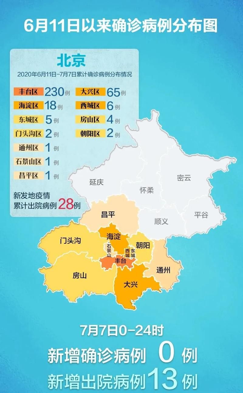 【多地增3例境外输入_31省区市新增7例境外输入 视频】