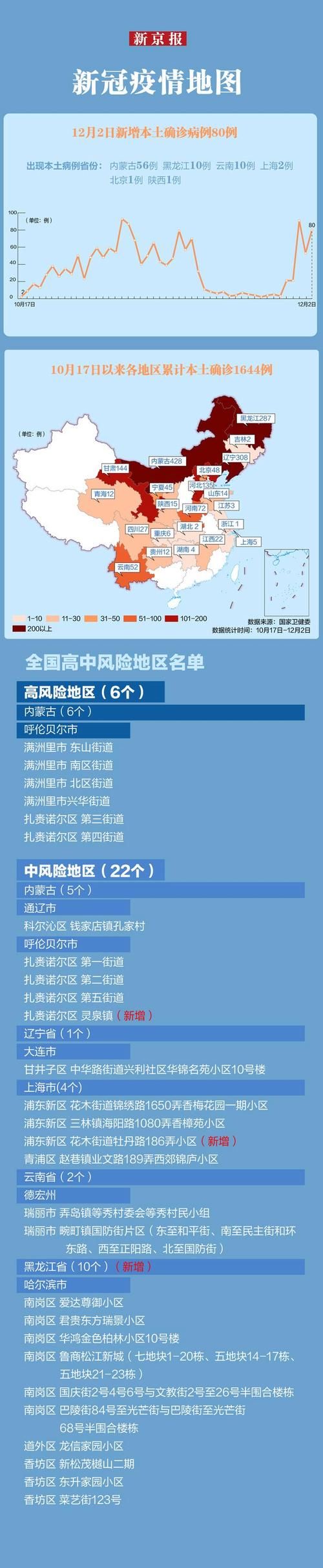 31省份增8例核酸阳性/31省份新增8例输入确诊病例