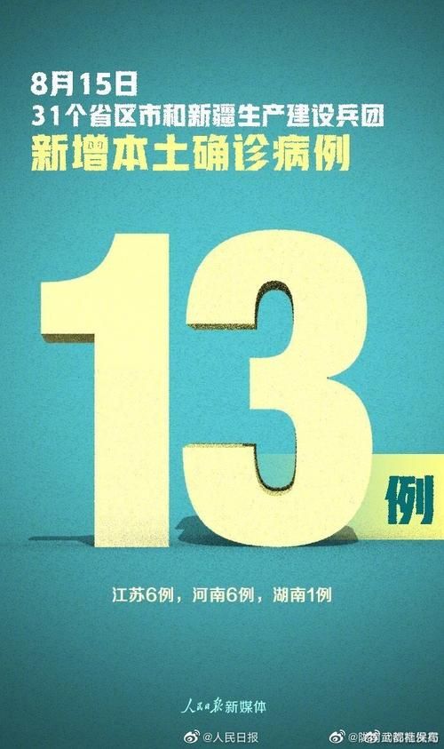 31省份新增13例确诊其中本土12例/31省新增确诊11例 其中本土2例