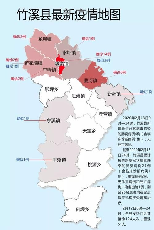 【31省新增境外输入18例竹溪县6例,竹溪最新新闻】