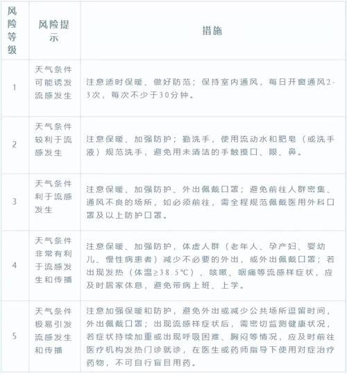 【多地疫情高峰感染高峰进度查询,疫情高风险地区实时查询】