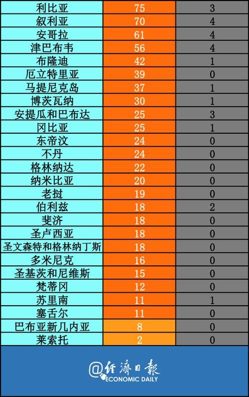 全球新增15例核酸阳性涉19省市/全球 新增