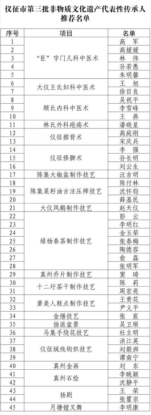 仪征首例核酸阳性来源公布/仪征发现新型冠状病毒