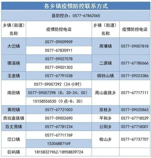 浙江温州瓯海区通报13例本土确诊详情(温州瓯海区新冠病毒报道)