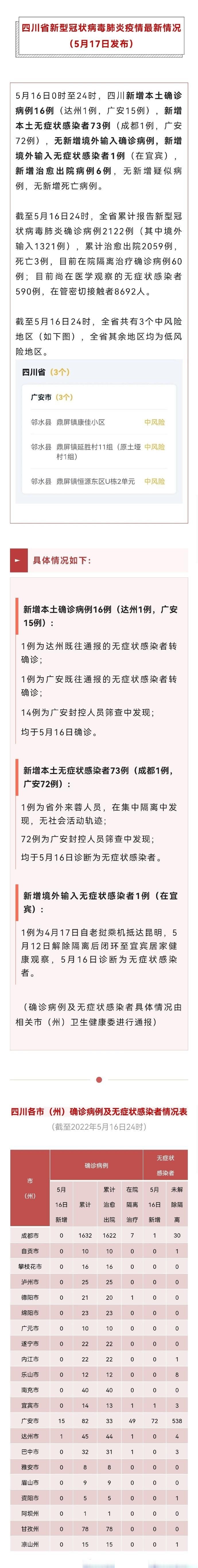 【三江侗族自治县近5天无新增死亡病例,三江县新冠肺炎】