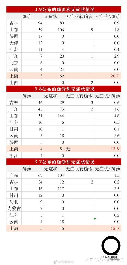 【全国新增30例确诊其中本土15例,全国新增30例确诊其中本土15例病例】