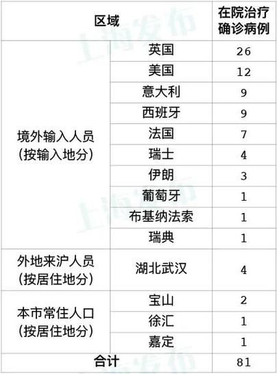 31省新增13例均为境外输入/31省份新增12例境外输入
