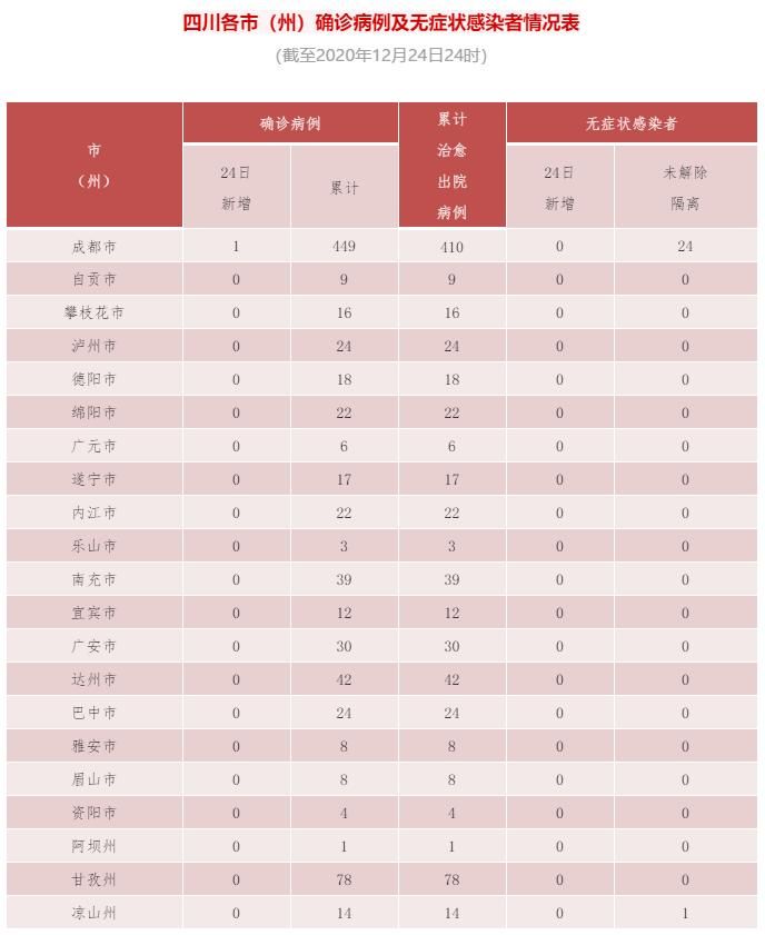 31个省份新增境外输入16例均在湖南省益阳市桃江县:桃江新冠疫情确诊