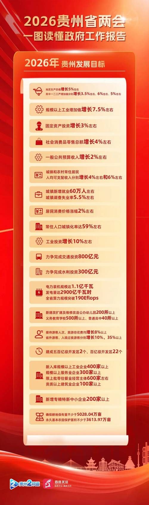 贵州遵义仁怀新增本土确诊20例,均在湖北武汉东西湖区:贵州遵义仁怀疫情防控和复工