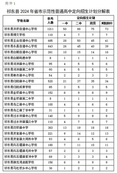 湖南省衡阳市祁东县现有无症状感染者22例(衡阳祁东被划成低风险区吗)
