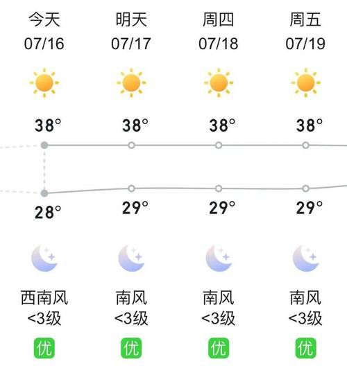 一张图看懂江西省抚州市广昌县12月29日数据播报/江西省抚州市广昌天气预报15天查询