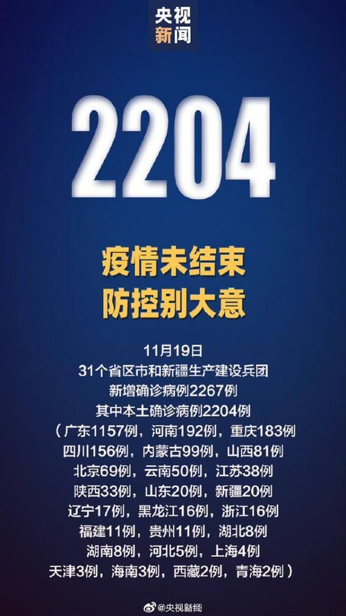 31省份今日新增20例核酸阳性/今天31省份新增确诊