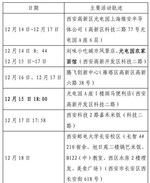 【陕西省延安市最新数据播报:寻找同轨迹人员,延安确诊】