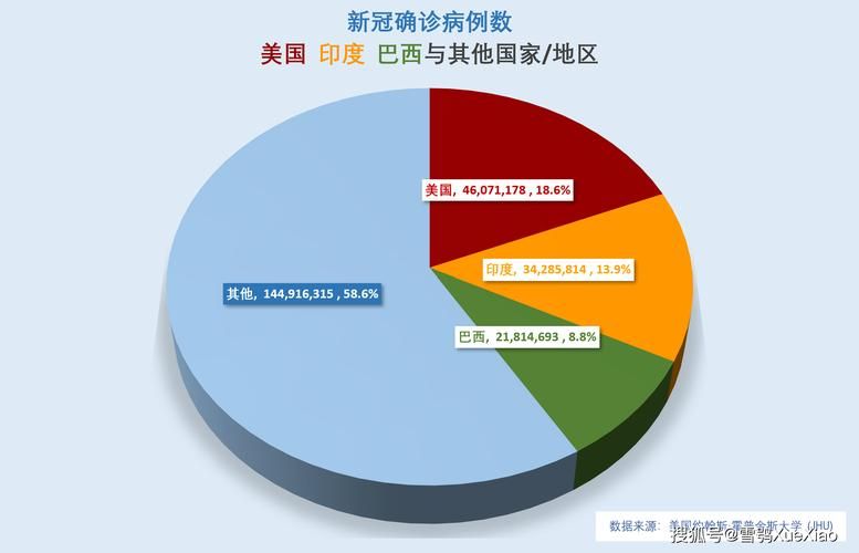 全球今冬新增10例死亡病例(今天全球确诊多少例死亡多少例)