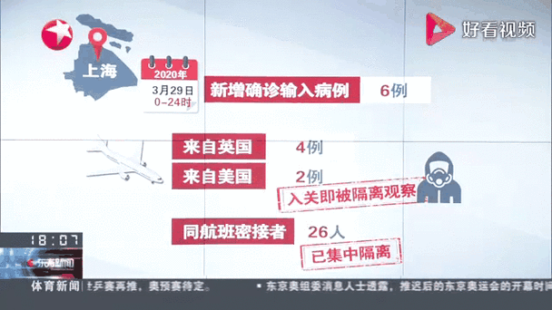 全球新增3例境外输入涉5省市/全球新增确诊病例