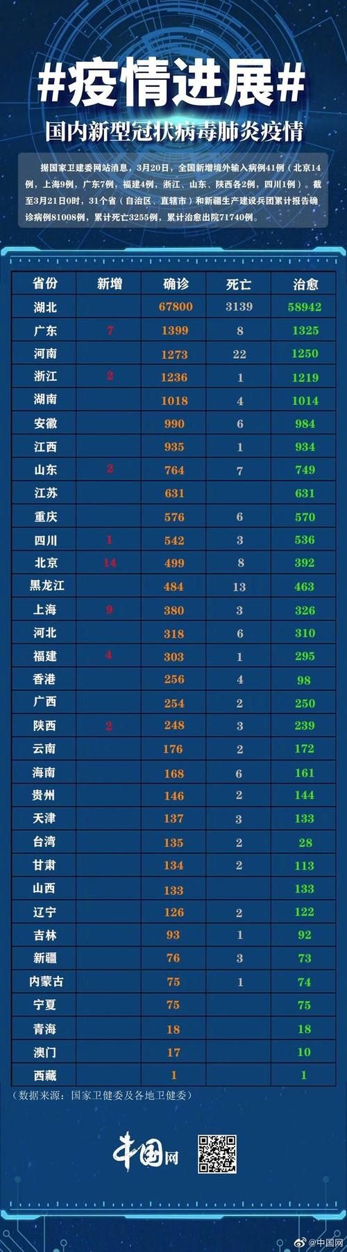 【31省区市新增确诊18例均为境外输入,31省份新增18境外输入确诊】