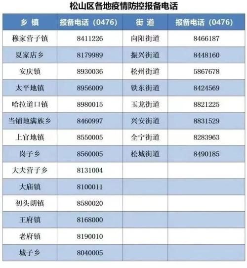 北区最新轨迹公布：寻找同轨迹人员的简单介绍