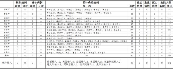 31省市新增26例无症状感染者及29例无症状/31省区市新增5例无症状感染者