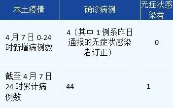  多地新增4例重症涉3省市:31省区市新增4例本土病例活动轨迹
