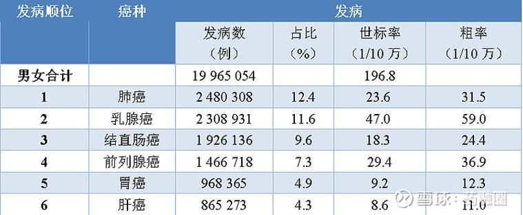 全球新增28例本土确诊及27例无症状/全球新增确诊最新数据