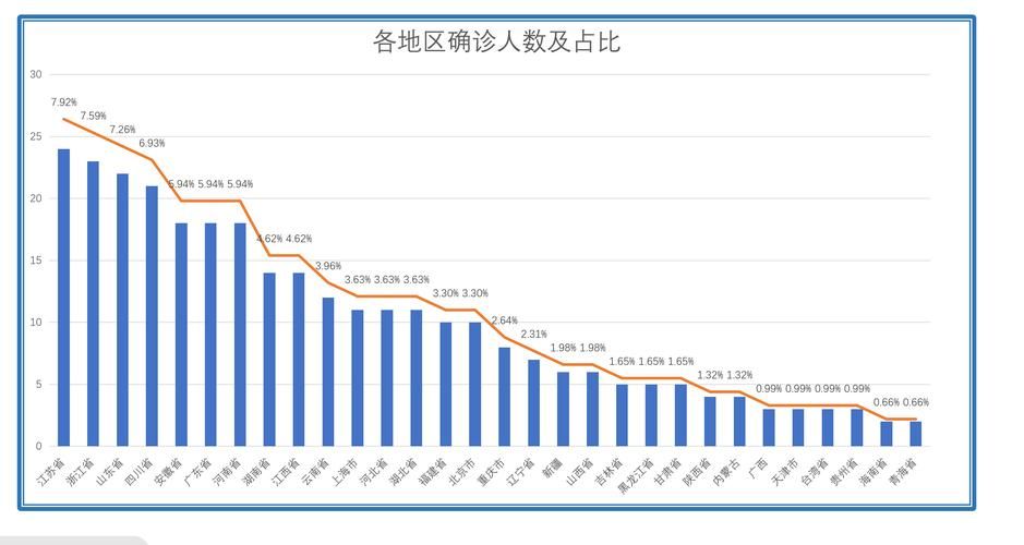 全球昨日新增9例重症/全球昨日新增9例重症患者
