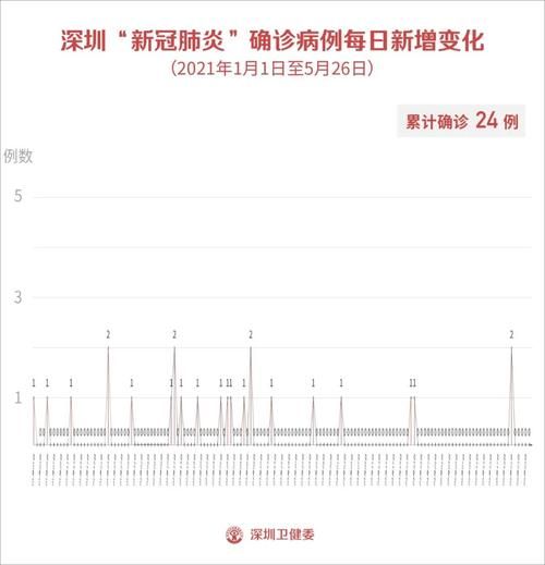 长春市近期无新增核酸阳性/长春新增无症状感染者轨迹