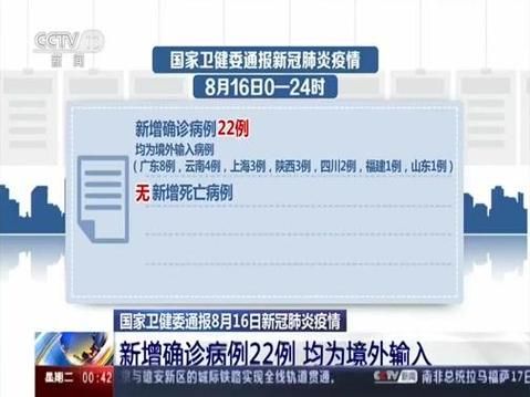全球新增22例均为境外输入:全球新增确诊超28万