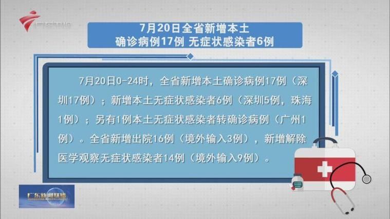 31个省份新增确诊17例含本土17例/31个省份新增确诊17例含本土17例吗
