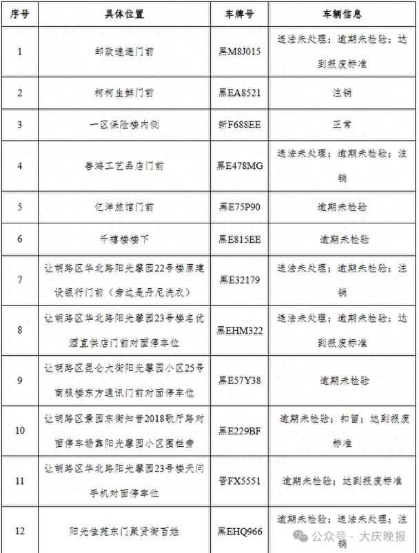 【黑龙江大庆让胡路区最新通告：所有人员静默_大庆让胡路区疫情最新消息今天】