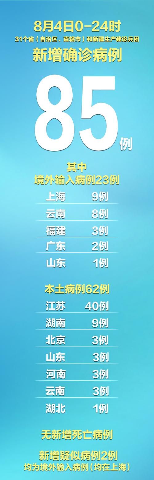 31省新增核酸阳性18例(31省新增病例85例)