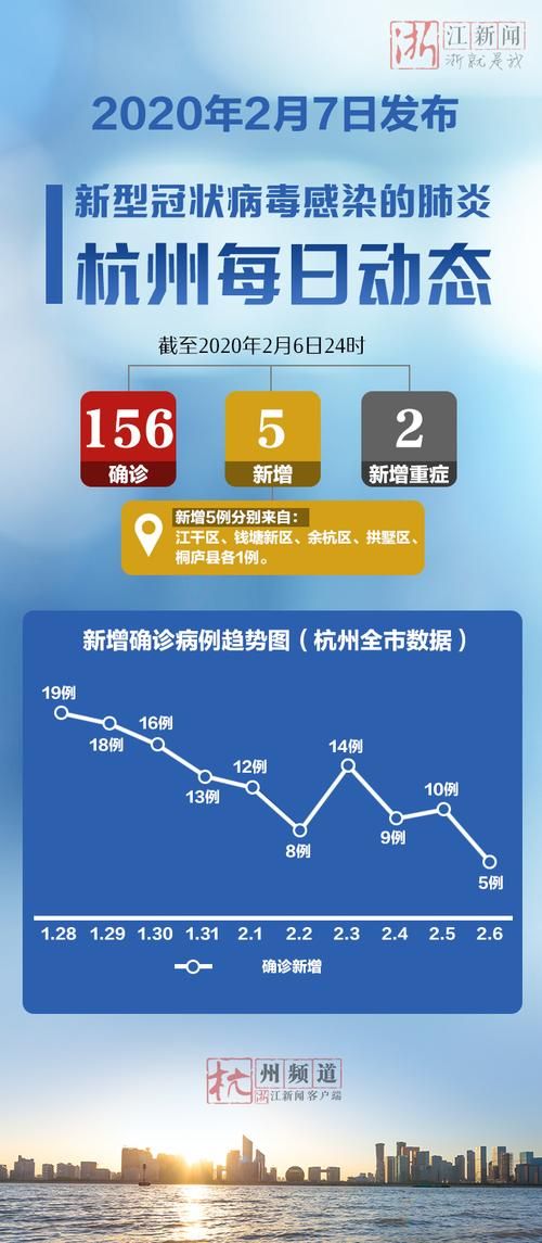 31个省份新增核酸阳性11例(31个省新增新型冠状病毒)