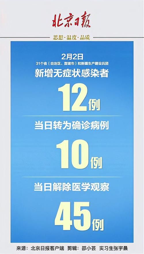 多地新增29例本土确诊及25例无症状/31省区市新增确诊25例 本土0