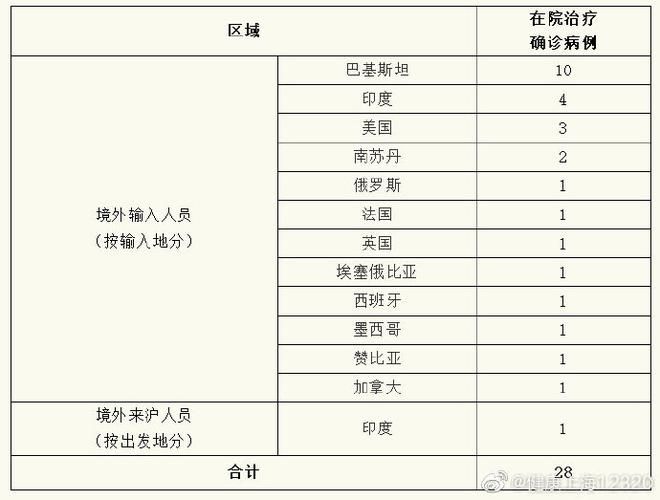 2地新增4例境外输入及5例无症状(5地新增境外输入病例12例)