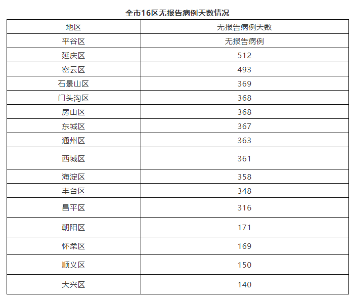 【全国新增18例境外输入涉20省_31省份新增18境外输入确诊】