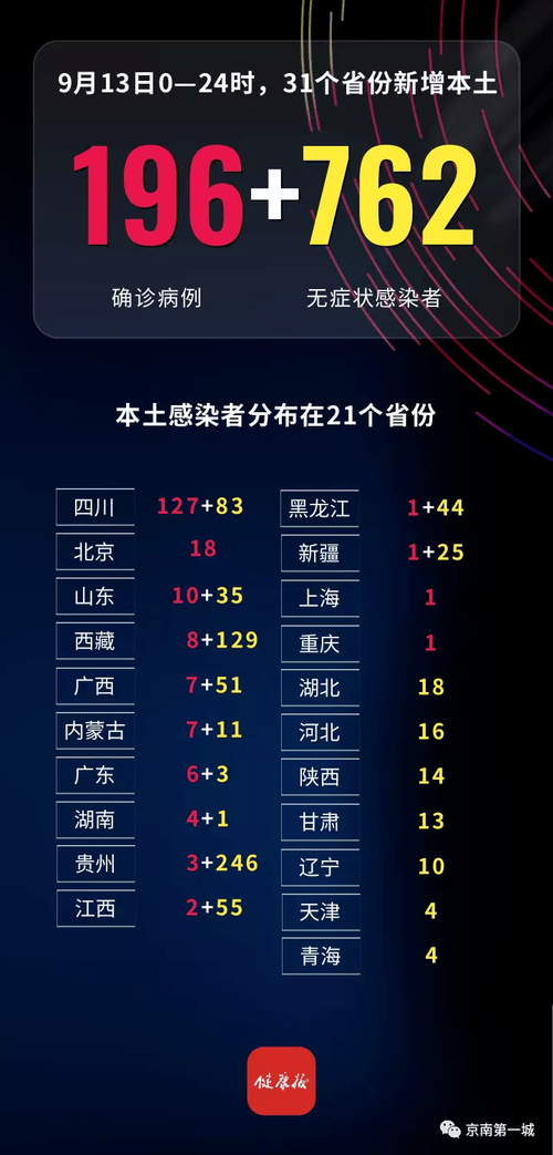 【31个省份新增16例无症状感染者涉8省_31省区市新增60例无症状感染者】