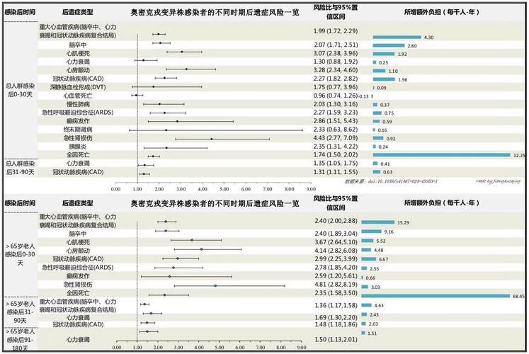 全国新增阳性感染者4例/全国新增新冠病毒病例