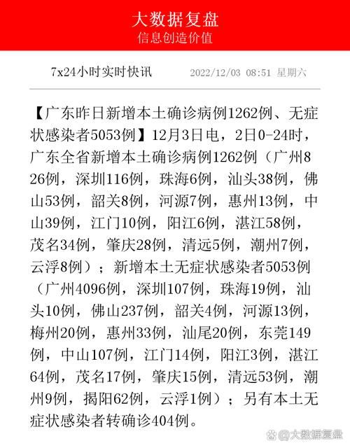 【9地近期新增24例核酸阳性,昨日新增24例本土确诊】