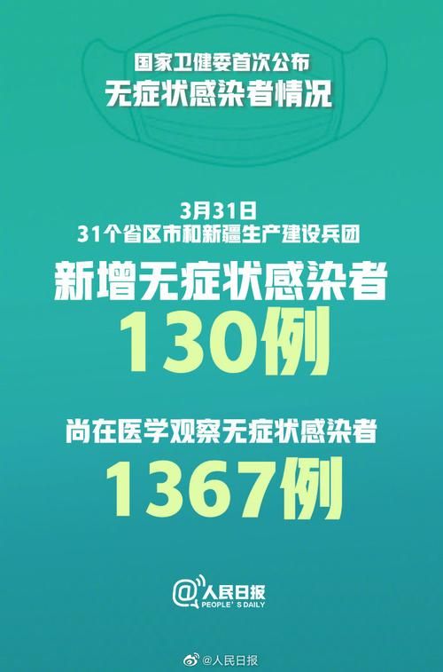 31省近期新增20例无症状感染者_31省新增2例无症状患者